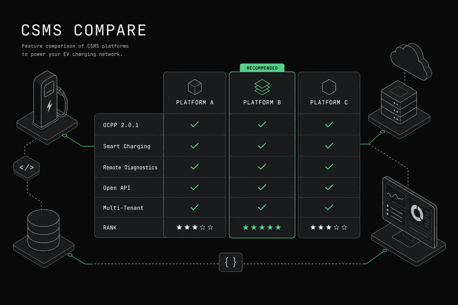 Best CPMS Platforms 2025: Open Source vs Commercial