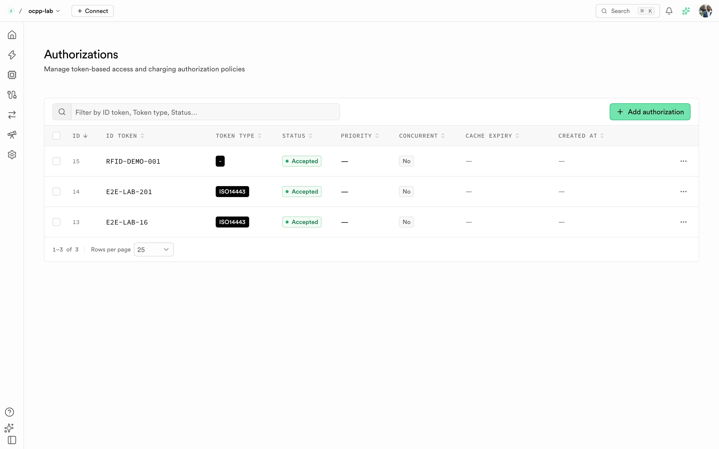 Authorizations list with ID token, token type, status, and priority columns
