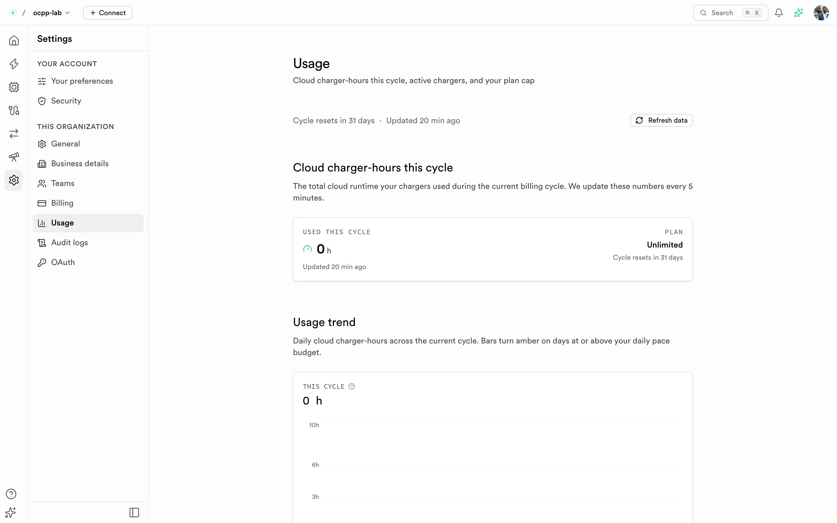 Usage page with cloud charger-hours used this cycle and a daily usage trend