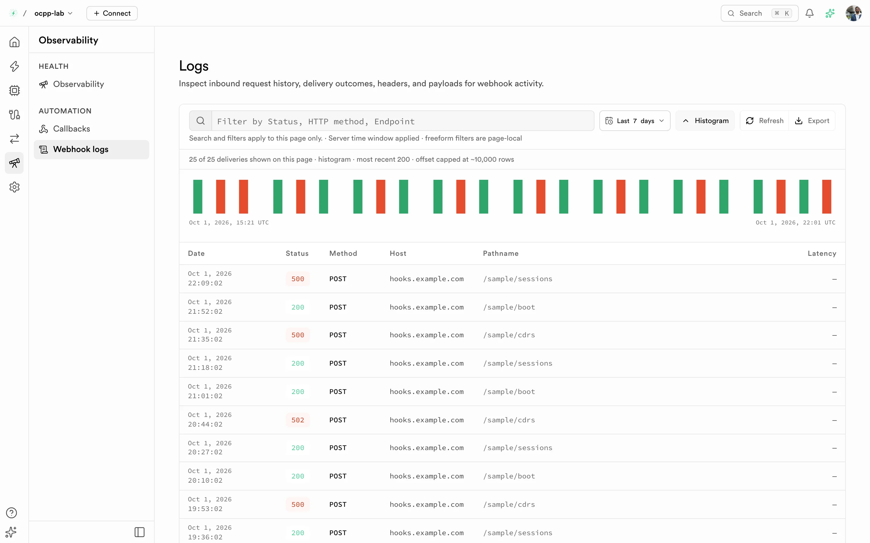 Webhook logs with a delivery histogram and date, status, method, host, and path columns